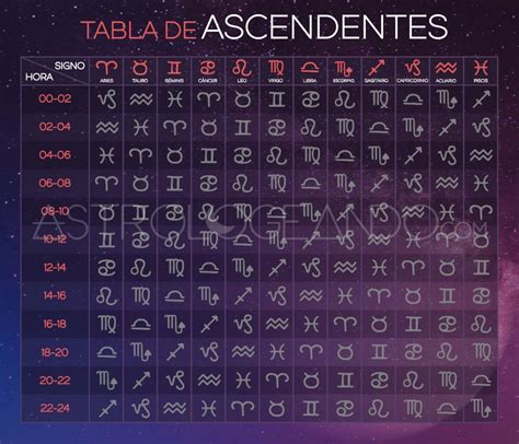 como saber el ascendente|Cómo calcular el Ascendente Zodiacal 【Calculadora】